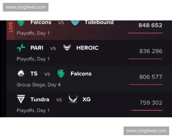 DOTA2赛事热度持续攀升全球顶级战队鏖战巅峰荣耀之争
